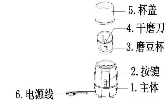 磨豆機(jī)，是“精細(xì)地切碎成批的豆”